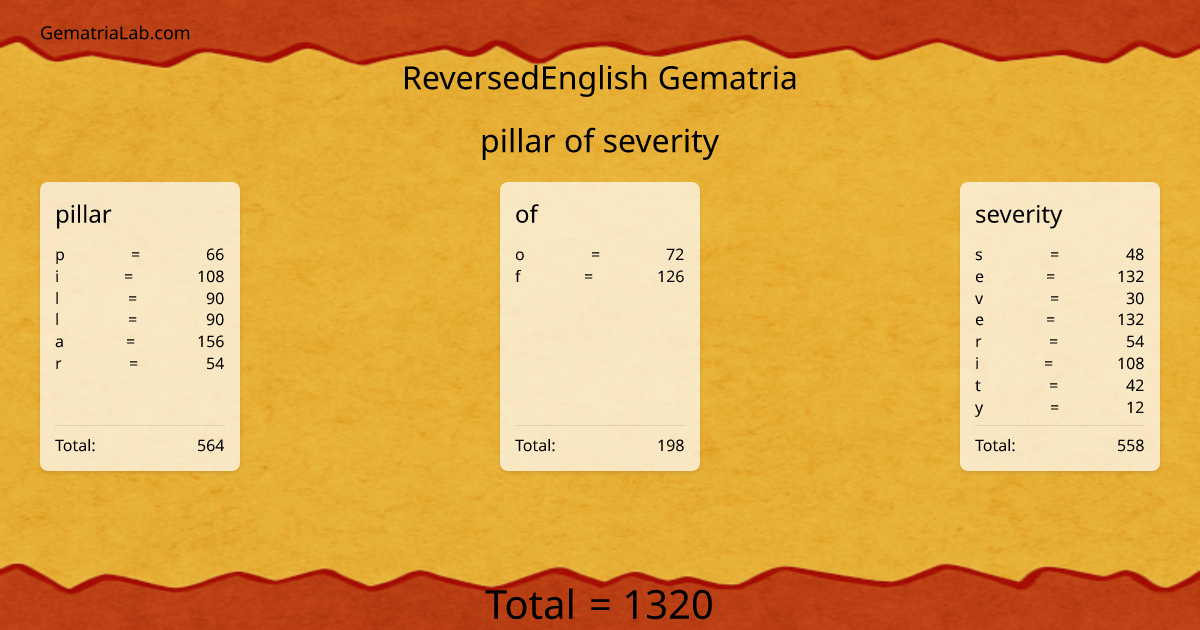 pillar of severity in reversedEnglish Gematria